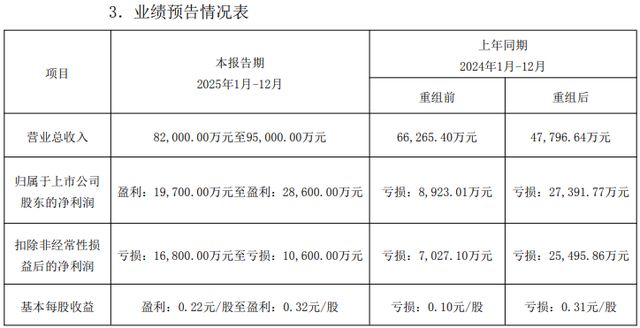 “二把手”卸任、实控人老婆股份再拍卖！锦龙股份站上新关口？_“二把手”卸任、实控人老婆股份再拍卖！锦龙股份站上新关口？_