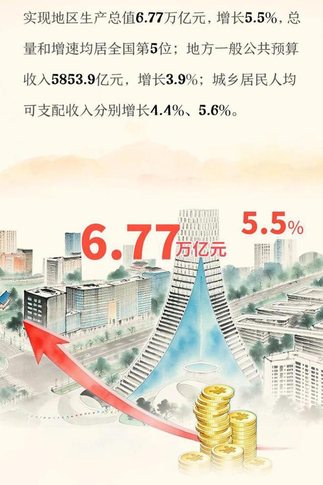 四川制造突围：“不沿边、不靠海”如何破局？
