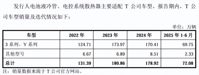 营收翻倍对股价的影响__营收大幅增长