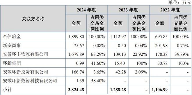 营收大幅增长__营收翻倍对股价的影响