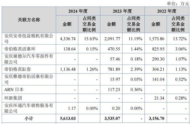 _营收大幅增长_营收翻倍对股价的影响
