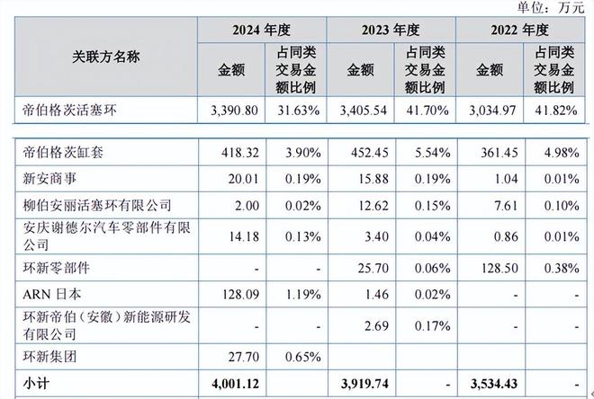 _营收翻倍对股价的影响_营收大幅增长