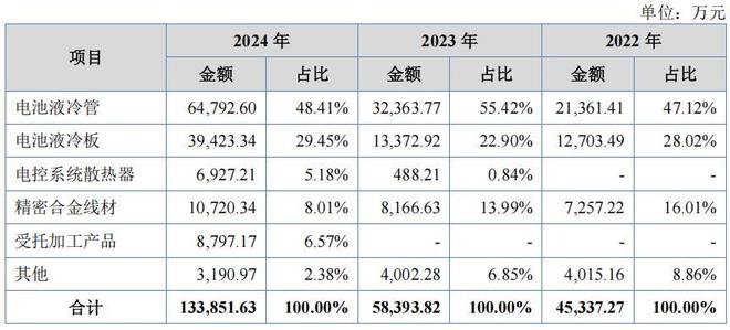 营收大幅增长__营收翻倍对股价的影响
