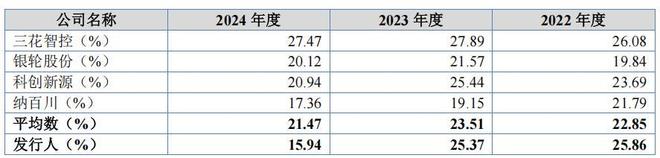 _营收翻倍对股价的影响_营收大幅增长