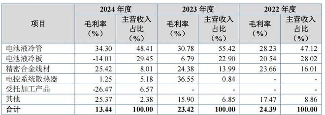 营收翻倍对股价的影响_营收大幅增长_