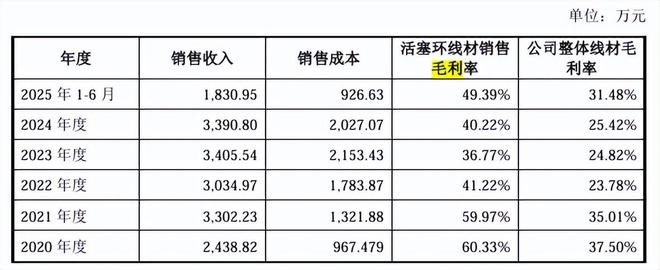 营收大幅增长__营收翻倍对股价的影响
