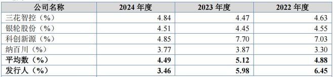 营收大幅增长_营收翻倍对股价的影响_