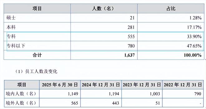 _营收翻倍对股价的影响_营收大幅增长