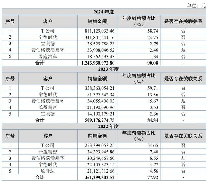 营收翻倍对股价的影响_营收大幅增长_