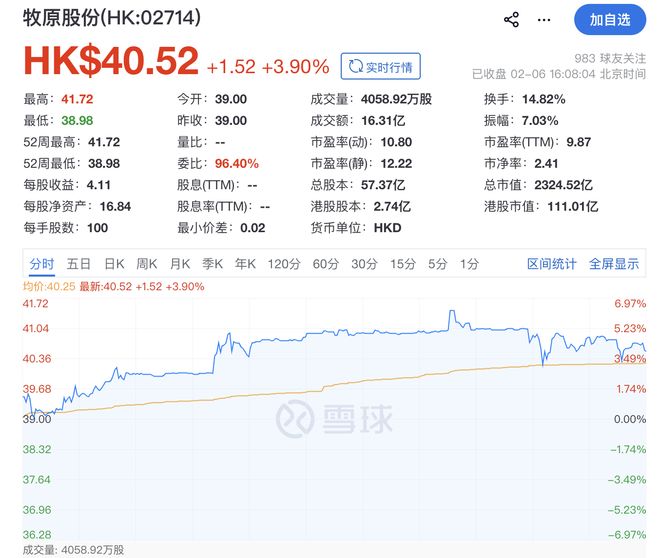 生猪港股上市公司_港股的猪肉股票_