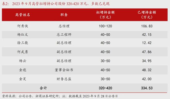 华润微3年后股价_华润亏损1000亿_