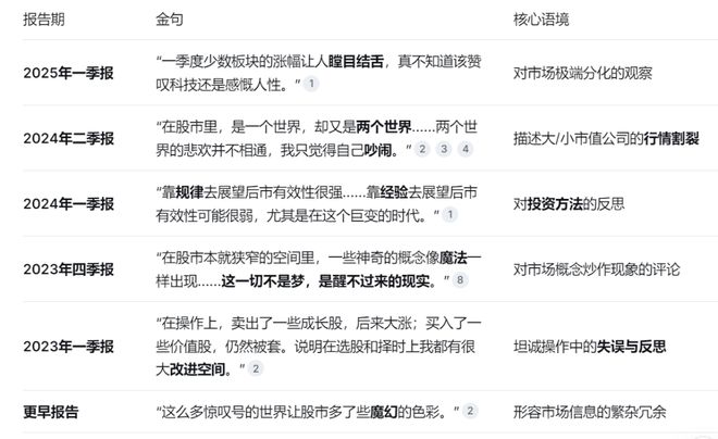 精读季报丨深度价值派基金抄底方向值得关注！（徐彦 刘旭 伍旋）_精读季报丨深度价值派基金抄底方向值得关注！（徐彦 刘旭 伍旋）_