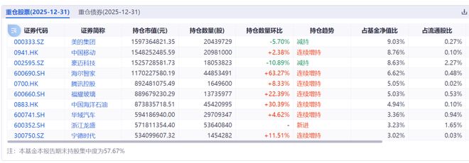 _精读季报丨深度价值派基金抄底方向值得关注！（徐彦 刘旭 伍旋）_精读季报丨深度价值派基金抄底方向值得关注！（徐彦 刘旭 伍旋）