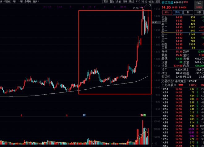 精读季报丨深度价值派基金抄底方向值得关注！（徐彦 刘旭 伍旋）_精读季报丨深度价值派基金抄底方向值得关注！（徐彦 刘旭 伍旋）_