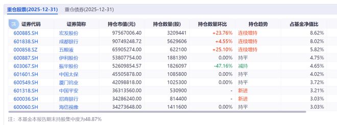 _精读季报丨深度价值派基金抄底方向值得关注！（徐彦 刘旭 伍旋）_精读季报丨深度价值派基金抄底方向值得关注！（徐彦 刘旭 伍旋）