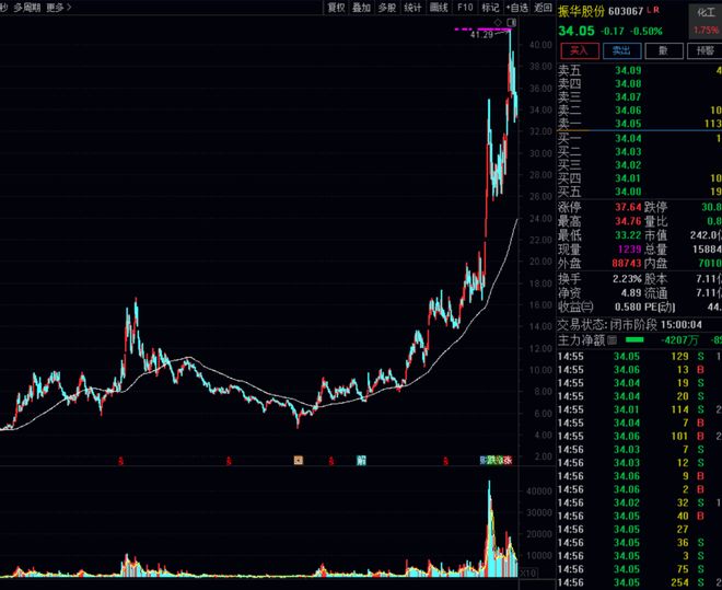 精读季报丨深度价值派基金抄底方向值得关注！（徐彦 刘旭 伍旋）__精读季报丨深度价值派基金抄底方向值得关注！（徐彦 刘旭 伍旋）