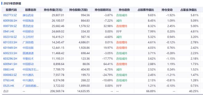 精读季报丨深度价值派基金抄底方向值得关注！（徐彦 刘旭 伍旋）__精读季报丨深度价值派基金抄底方向值得关注！（徐彦 刘旭 伍旋）
