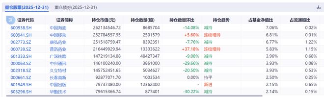 精读季报丨深度价值派基金抄底方向值得关注！（徐彦 刘旭 伍旋）_精读季报丨深度价值派基金抄底方向值得关注！（徐彦 刘旭 伍旋）_