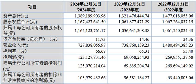 _康华股份IPO：募资缩水35%，“重营销轻研发”如何破解发展困局？_康华股份IPO：募资缩水35%，“重营销轻研发”如何破解发展困局？