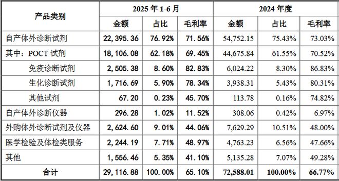 康华股份IPO：募资缩水35%，“重营销轻研发”如何破解发展困局？__康华股份IPO：募资缩水35%，“重营销轻研发”如何破解发展困局？