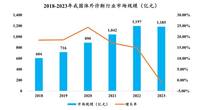 康华股份IPO：募资缩水35%，“重营销轻研发”如何破解发展困局？_康华股份IPO：募资缩水35%，“重营销轻研发”如何破解发展困局？_