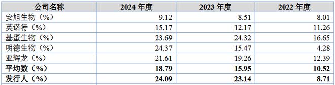 康华股份IPO：募资缩水35%，“重营销轻研发”如何破解发展困局？__康华股份IPO：募资缩水35%，“重营销轻研发”如何破解发展困局？