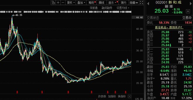 净香园早点利润__税后净营运利润