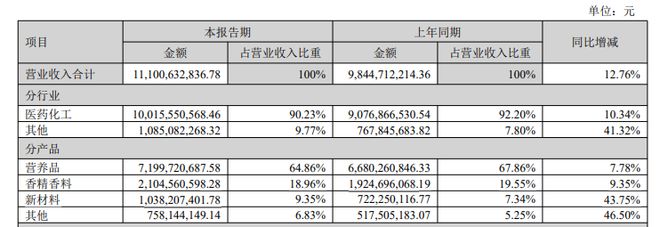 净香园早点利润__税后净营运利润