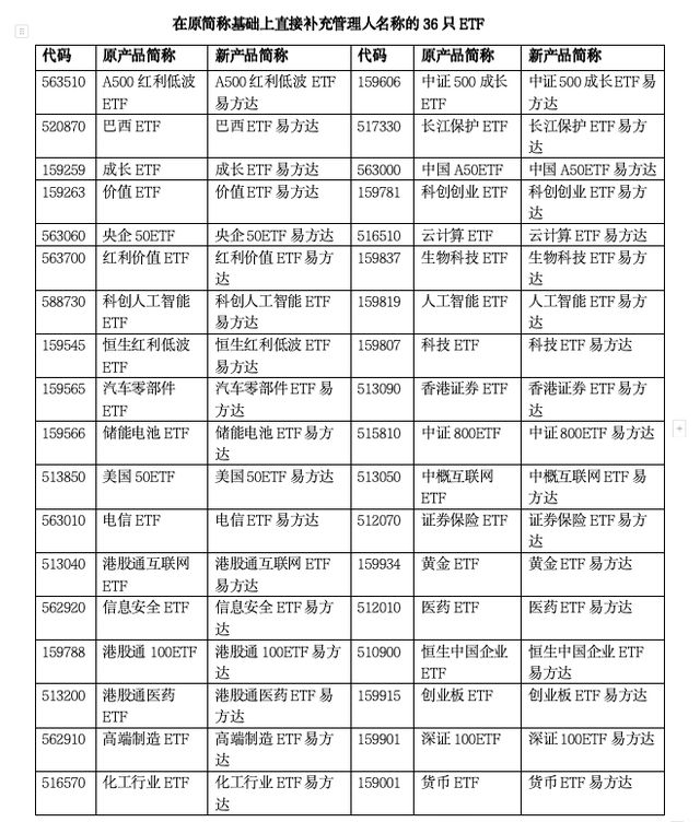 易方达基金logo__基金易方达是什么意思