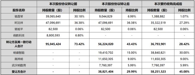 _17亿入主友邦吊顶，“出版大佬”施其明首闯资本市场_17亿入主友邦吊顶，“出版大佬”施其明首闯资本市场
