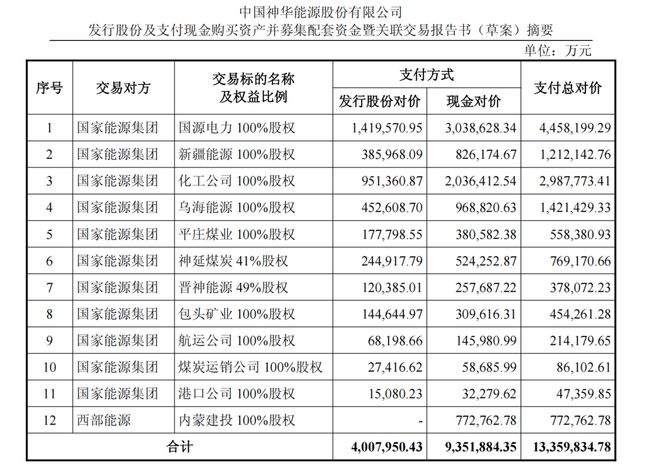中国神华国家能源_神华能源公司_