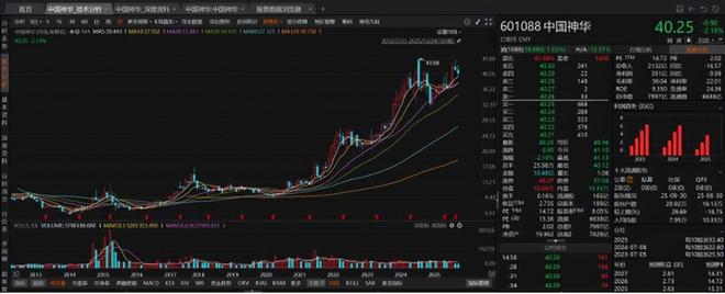 _中国神华国家能源_神华能源公司