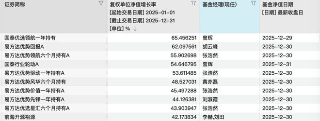 年内最高赚超65%！这批基金“专业买家”的技术不能错过