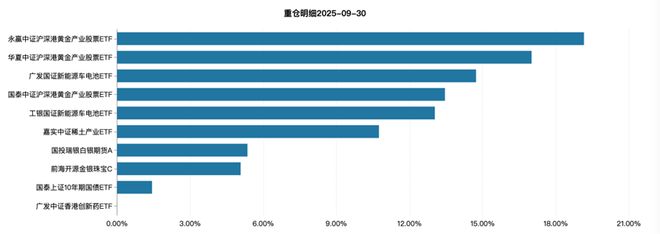 年内最高赚超65%！这批基金“专业买家”的技术不能错过__年内最高赚超65%！这批基金“专业买家”的技术不能错过