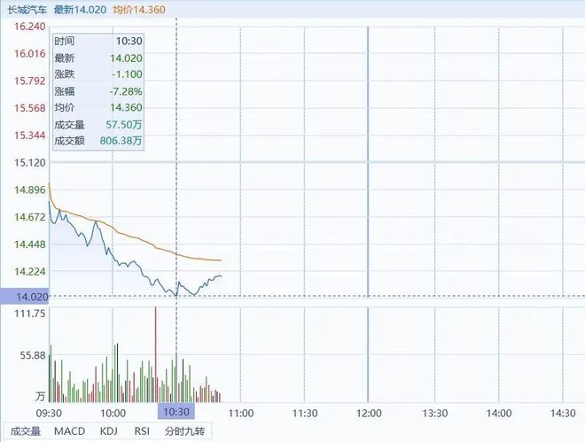 5年前的豪言，魏建军食言了_5年前的豪言，魏建军食言了_