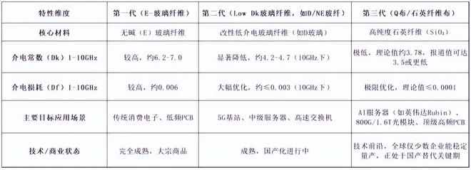 菲利华:从名不见经传到资本热点!_菲利华:从名不见经传到资本热点!_