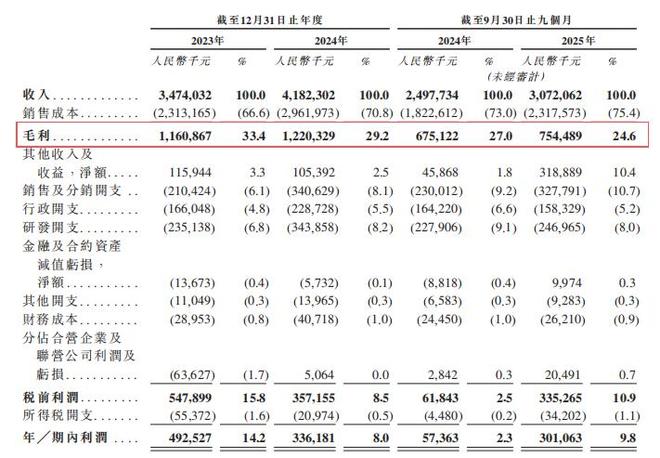 全球十大智能高配手机排行榜_欧冶云商2016营收_