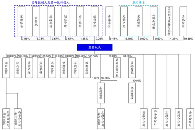 航天事业创始人是谁_航天科技创始人_