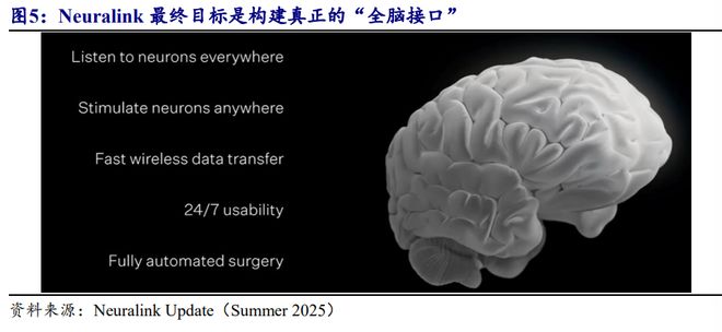 埃隆马斯克脑机接口精神_集体土地证能填商业吗_