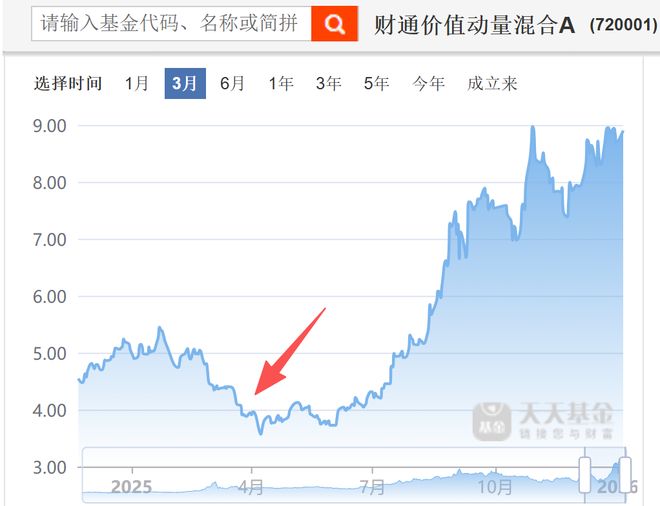 基金权益登记日怎么看_基金权益登记日在哪看_