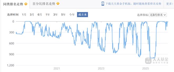 _基金权益登记日怎么看_基金权益登记日在哪看