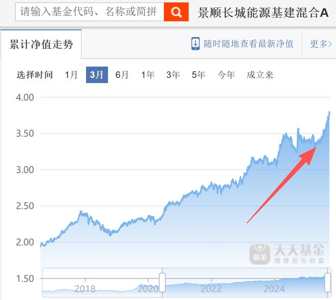 基金权益登记日怎么看_基金权益登记日在哪看_