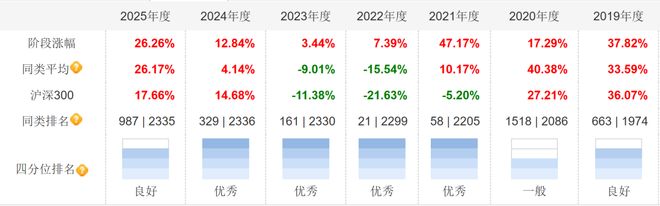 基金权益登记日怎么看__基金权益登记日在哪看
