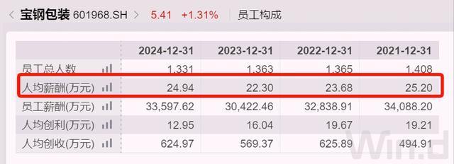 上海董事长_上海董事长年薪_