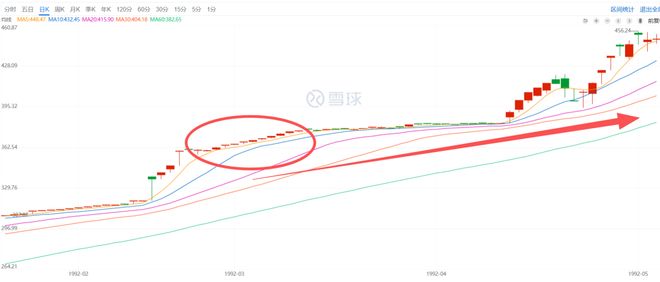 大家赚疯没？A股15连阳，打破尘封33年记录_大家赚疯没？A股15连阳，打破尘封33年记录_