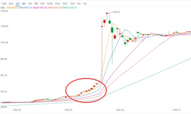 大家赚疯没？A股15连阳，打破尘封33年记录__大家赚疯没？A股15连阳，打破尘封33年记录