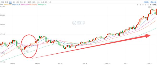 大家赚疯没？A股15连阳，打破尘封33年记录_大家赚疯没？A股15连阳，打破尘封33年记录_