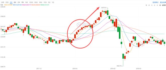 _大家赚疯没？A股15连阳，打破尘封33年记录_大家赚疯没？A股15连阳，打破尘封33年记录