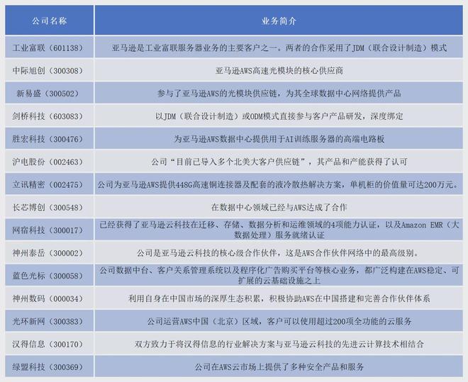 亚马逊内部折扣网_亚马逊拆股_