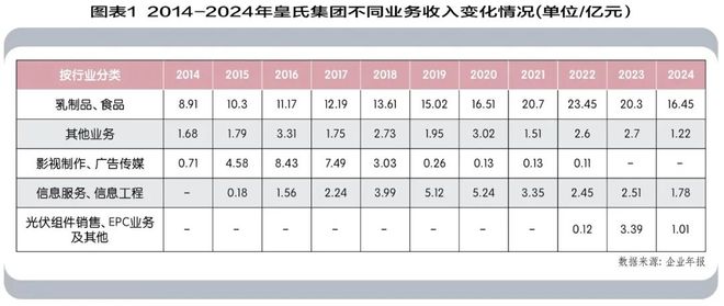 _当乳企不再专注：“水牛奶第一股”皇氏集团的十年迷失与艰难回归_当乳企不再专注：“水牛奶第一股”皇氏集团的十年迷失与艰难回归
